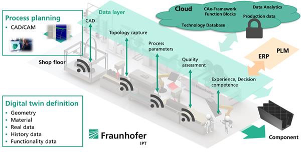 LightFlex - система для создания несущих конструкций от Fraunhofer