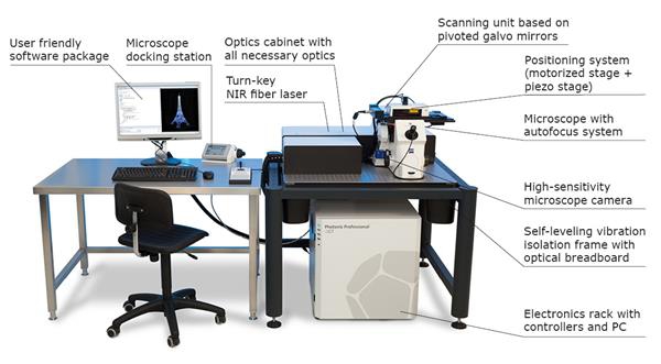 Лазерная литография от Nanoscribe