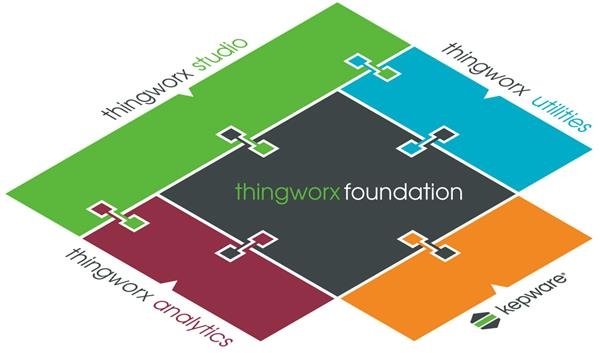 3D Systems внедряют смарт-платформу ThingWorx в свои разработки