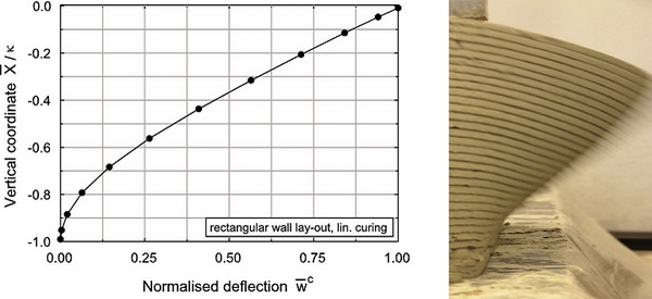 Решена проблема обрушения стен при 3D печати