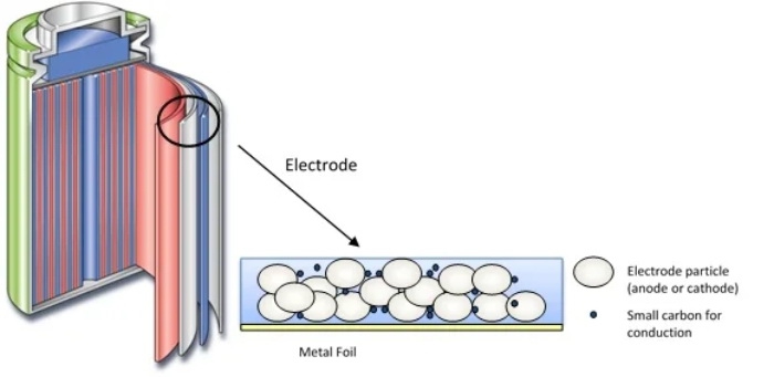 Возможная альтернатива литий-ионным батареям